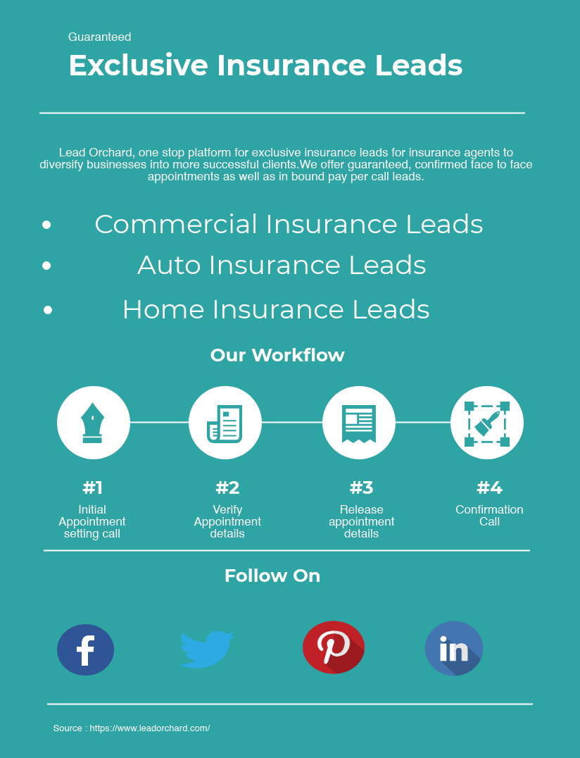 Exclusive Insurance Leads Guaranteed Commercial Home for sizing 824 X 1076