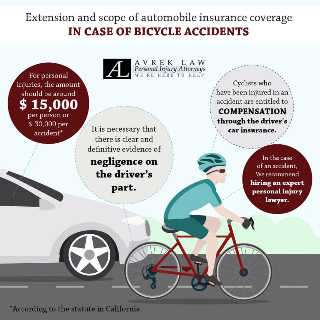 Extension And Scope Of Automobile Insurance Coverage In Case for proportions 1024 X 1024