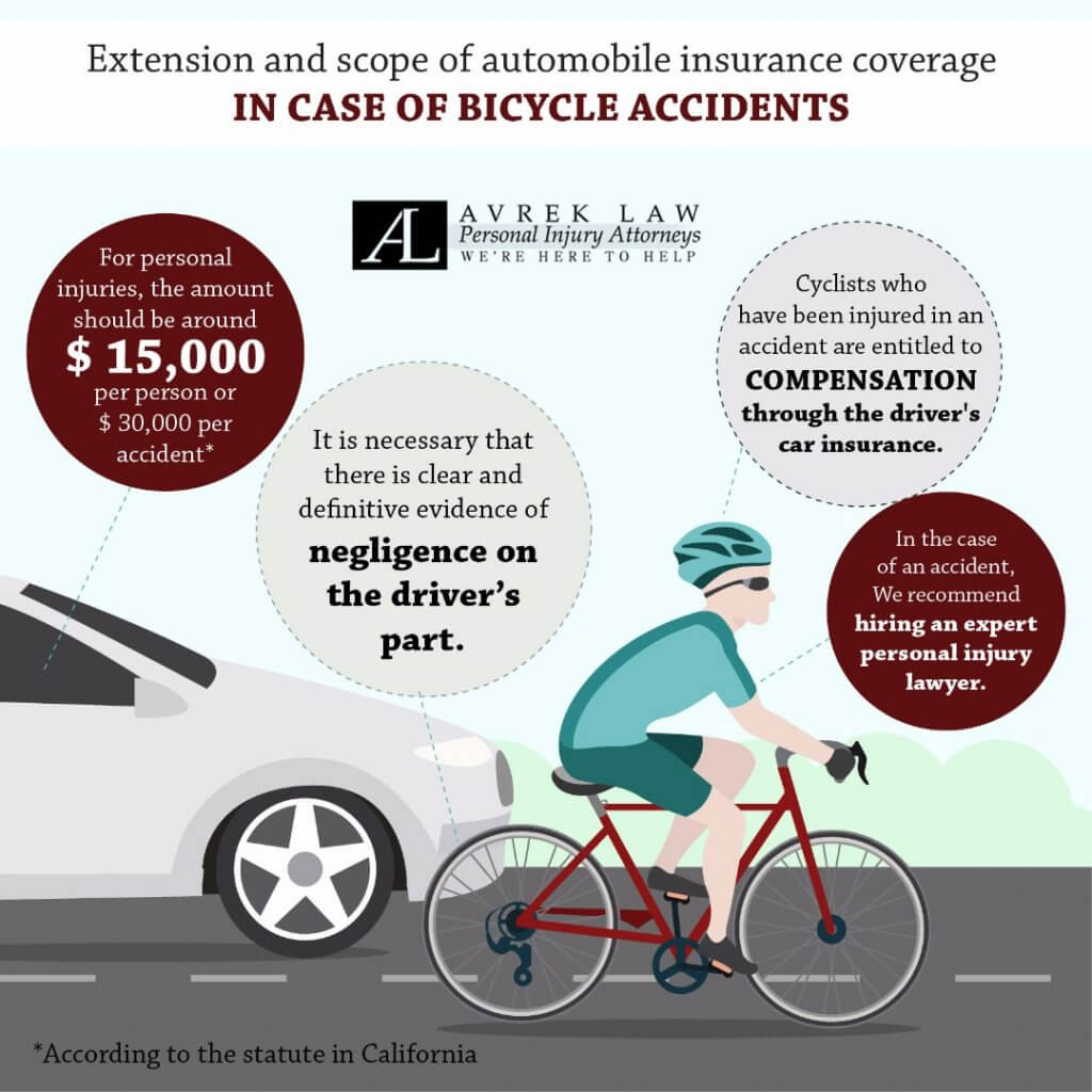 Extension And Scope Of Automobile Insurance Coverage In Case regarding measurements 1024 X 1024