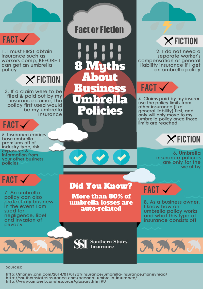 Fact Or Fiction 8 Myths About Business Umbrella Policies for proportions 800 X 1140