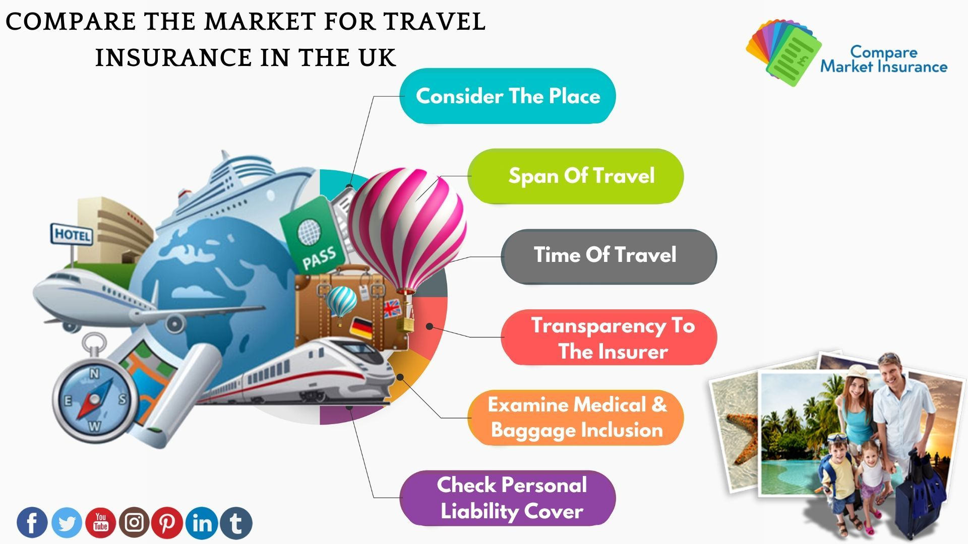 Factors That Helpful For Getting The Travelinsurance Policy regarding size 1920 X 1080