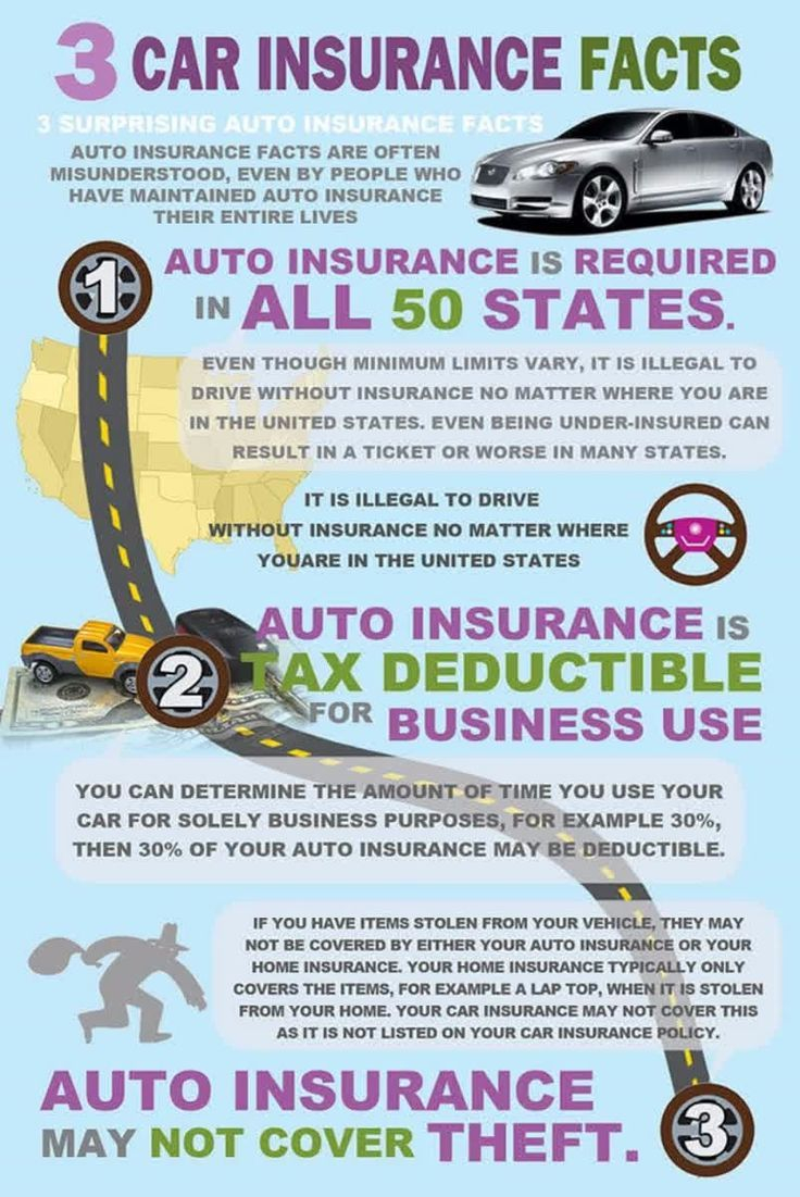 Facts About Car Insurance Car Insurance Facts Auto inside dimensions 736 X 1101