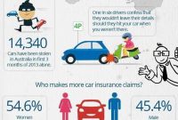 Fantastic Photographs Car Insurance Facts Infographic with sizing 736 X 1380