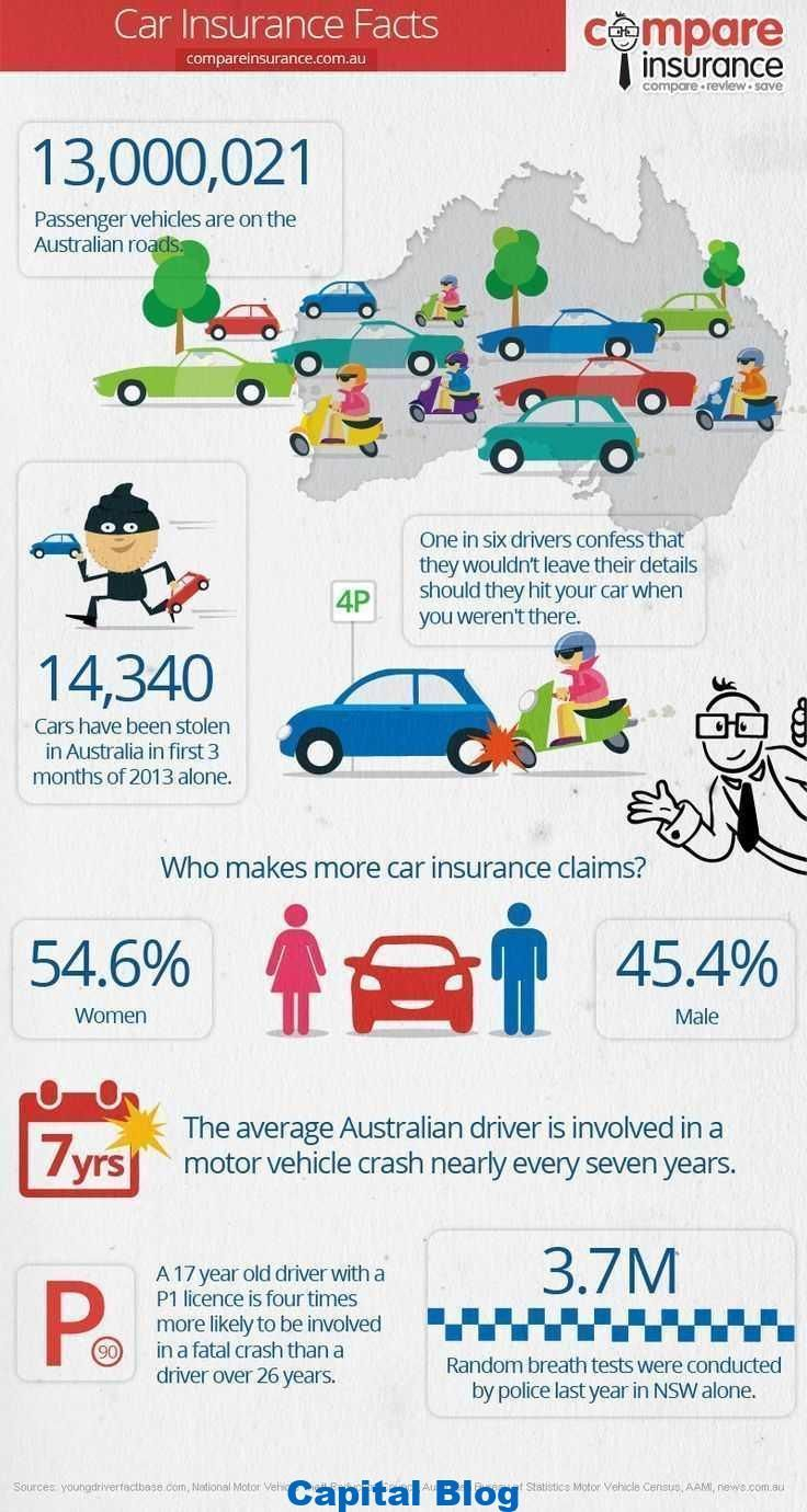 Fantastic Photographs Car Insurance Facts Infographic within size 736 X 1380