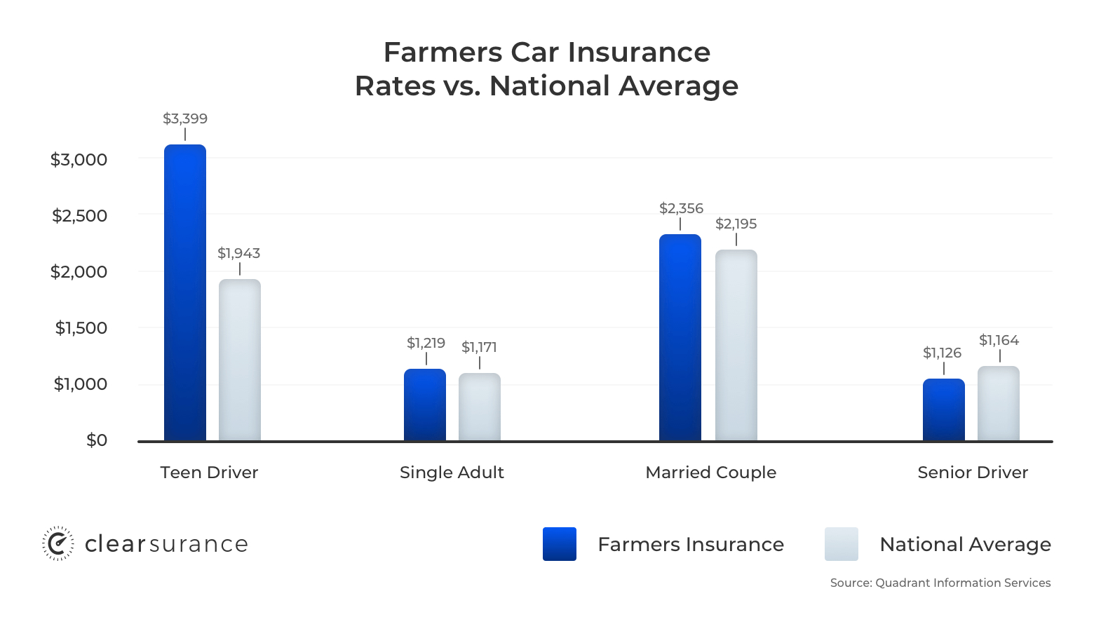 Farmers Insurance Rates Consumer Ratings Discounts for dimensions 1560 X 900