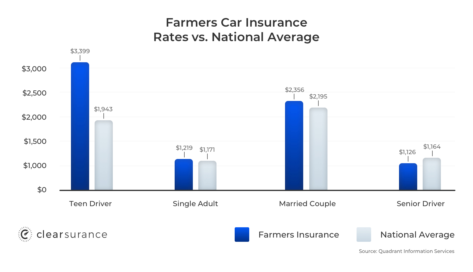 Farmers Insurance Rates Consumer Ratings Discounts in dimensions 1560 X 900