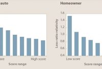 Fico Insurance Scores Fico in sizing 1528 X 711