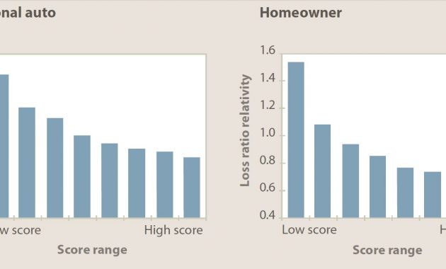 Fico Insurance Scores Fico in sizing 1528 X 711