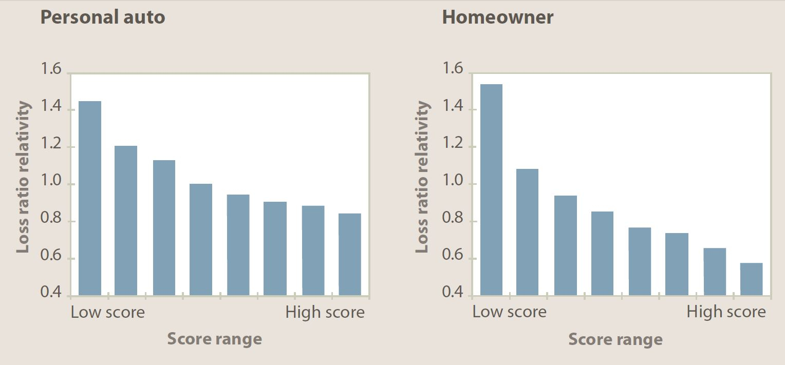 Fico Insurance Scores Fico in sizing 1528 X 711