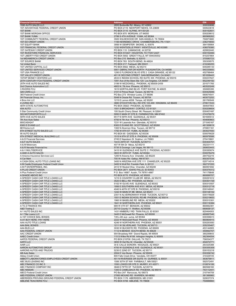 Financial Institution Address Ein 1590 Auto Sales Llc 2855 pertaining to measurements 791 X 1024