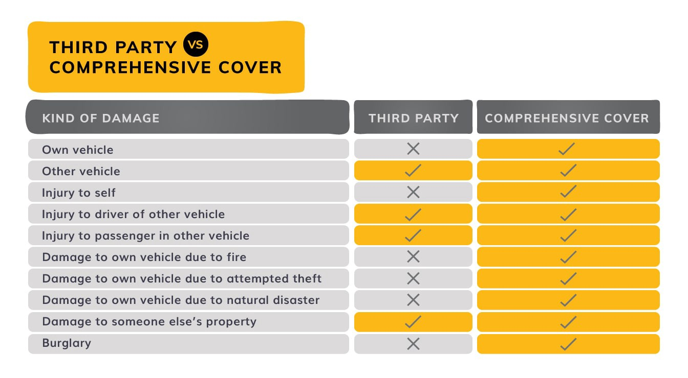 First Time Car Insurance Buyers Guide Eat Breathe Explore throughout proportions 1344 X 740