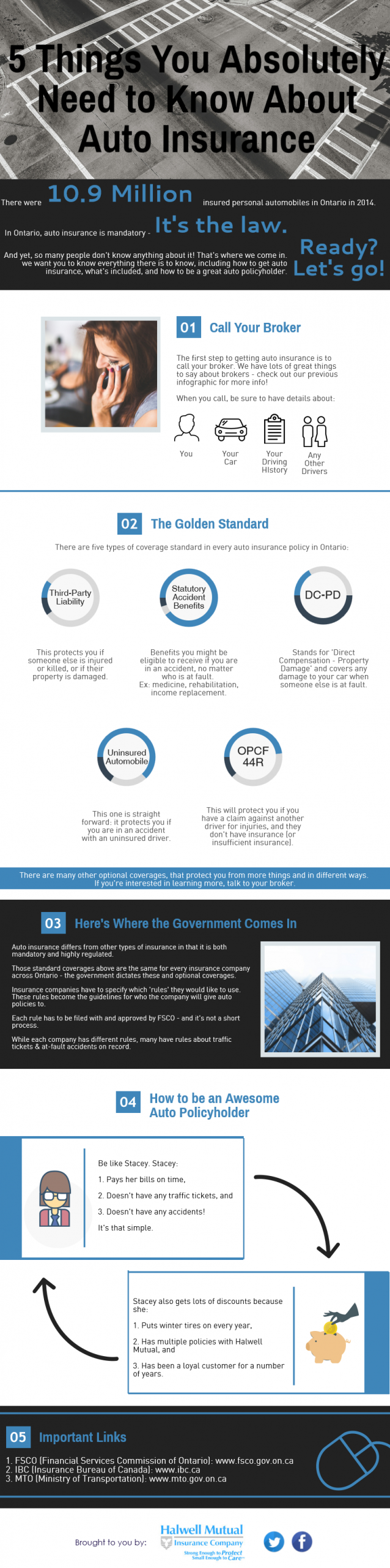 Five Things You Absolutely Need To Know About Auto Insurance regarding size 824 X 3308