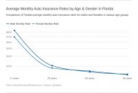 Florida Auto Insurance Review Coverage Rates More regarding dimensions 1372 X 1104