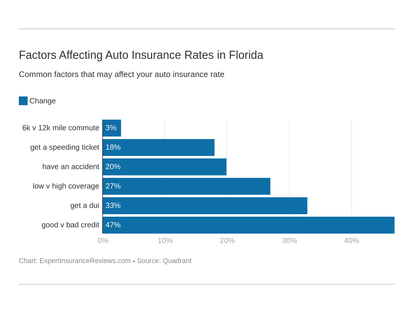 Florida Auto Insurance Review Coverage Rates More with size 1320 X 990