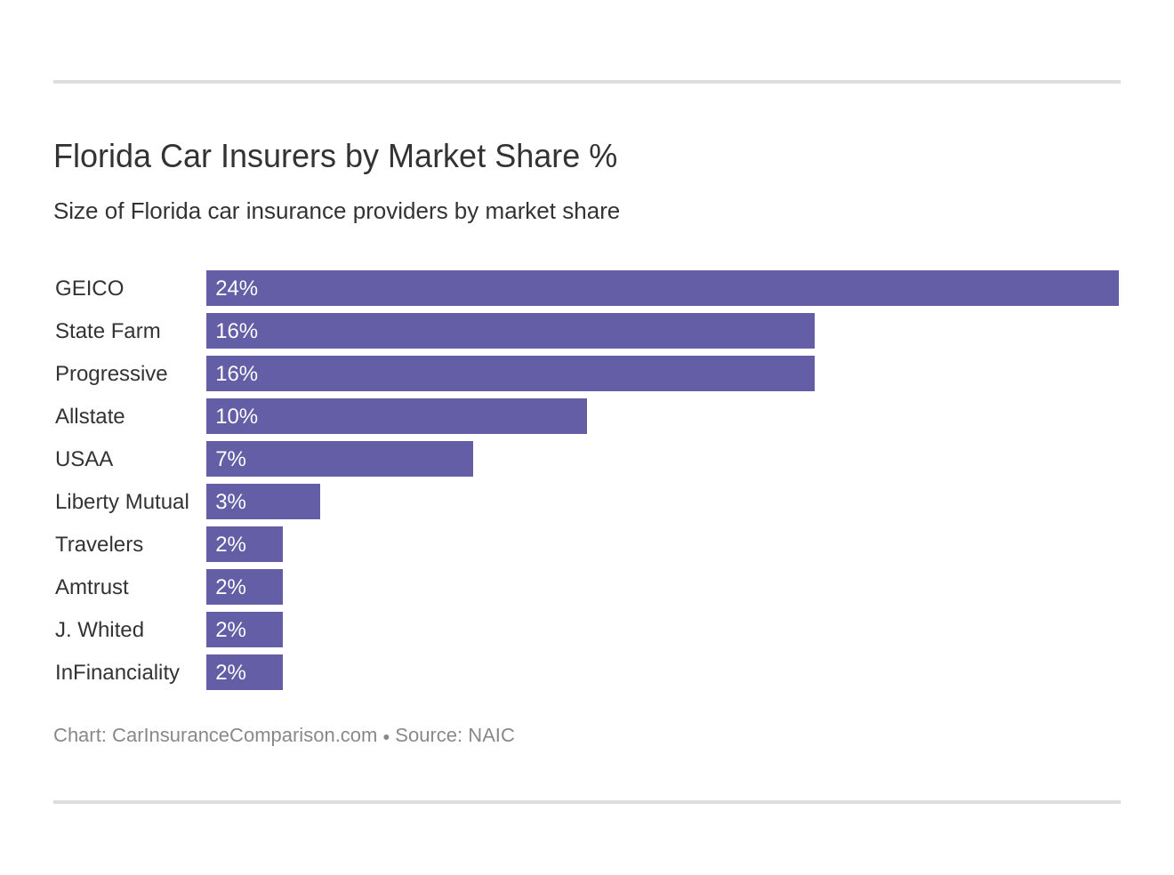 Florida Car Insurance Rates Proven Guide with sizing 1320 X 984