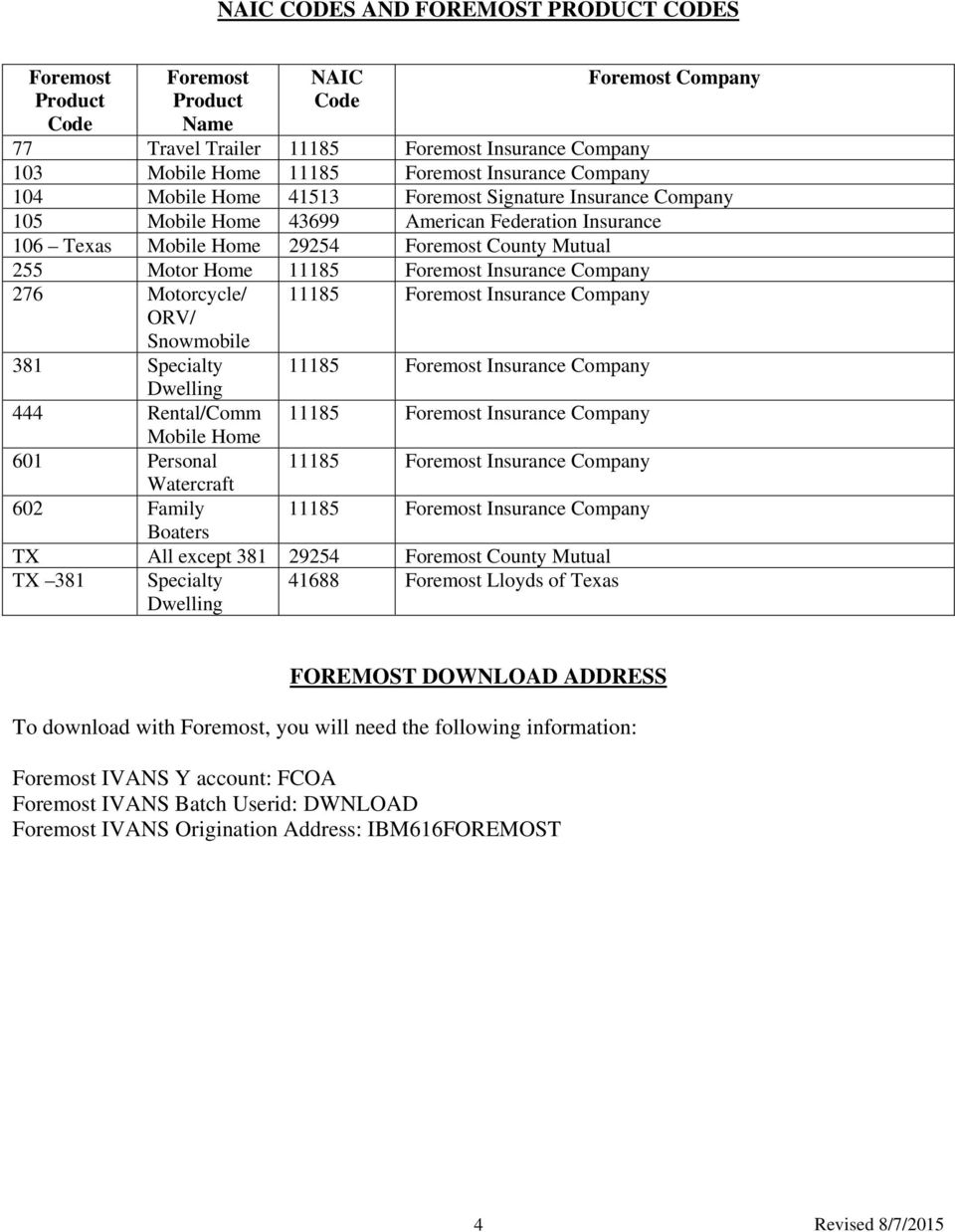 Foremost Insurance Company Download Reference Guide Pdf with regard to size 960 X 1238