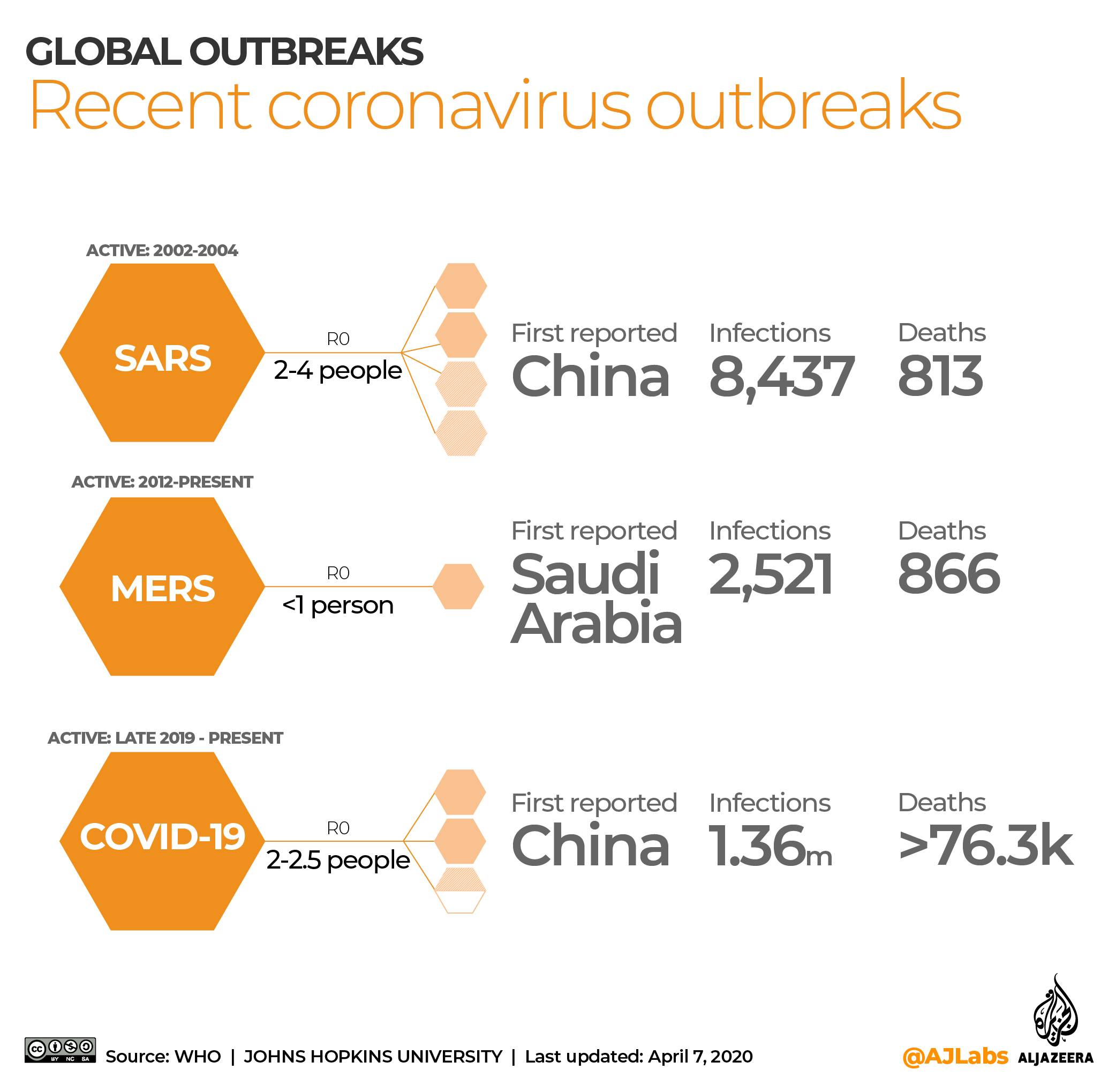 France Coronavirus Death Toll Tops 10000 Live Updates for size 2084 X 2038