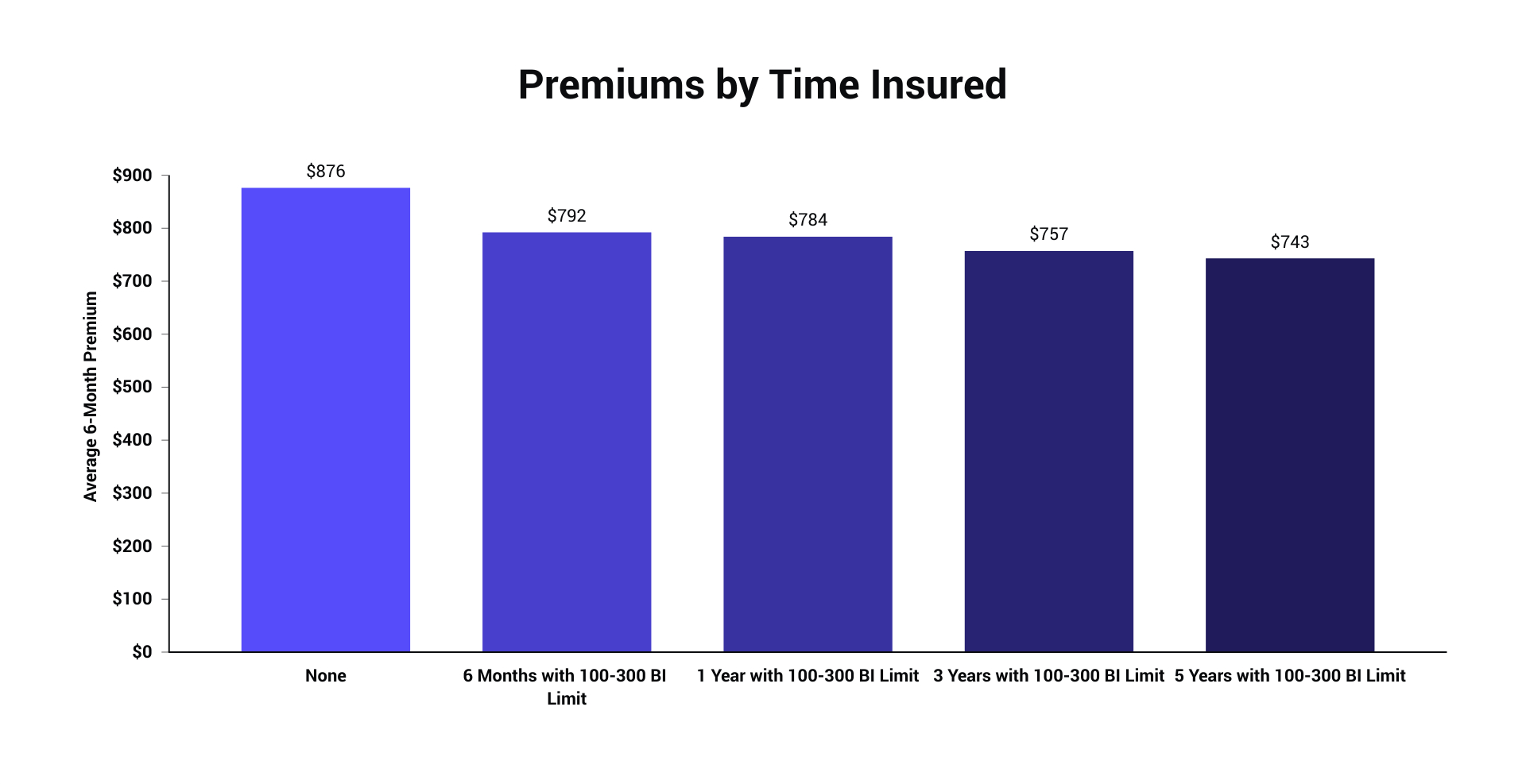 Free Car Insurance Quotes From 100 Companies The Zebra throughout size 1920 X 987