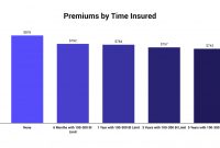 Free Car Insurance Quotes From 100 Companies The Zebra with regard to measurements 1920 X 987