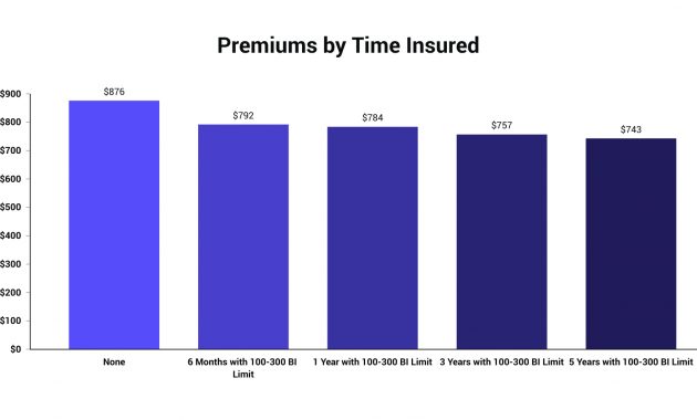 Free Car Insurance Quotes From 100 Companies The Zebra with regard to measurements 1920 X 987