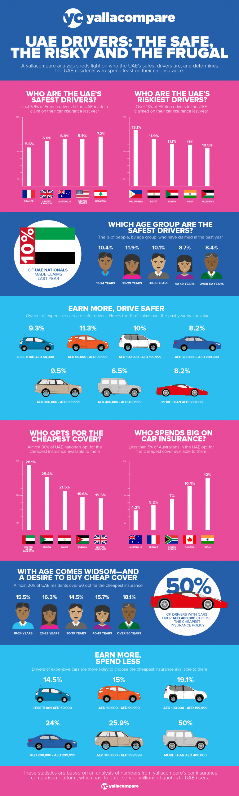 French Britons And Australians Among Uaes Safest Drivers with regard to proportions 2500 X 8300