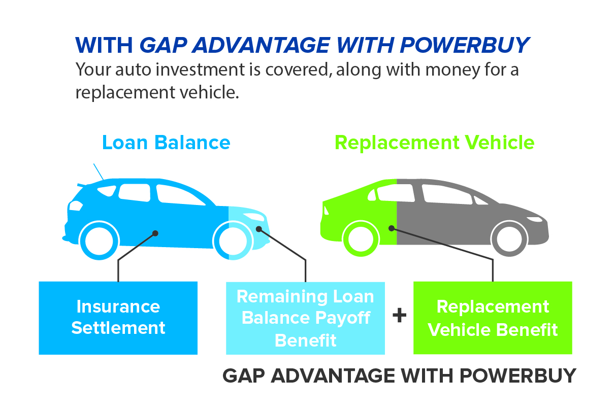 Gap Advantage With Powerbuy Arlington Community Federal in size 1213 X 810