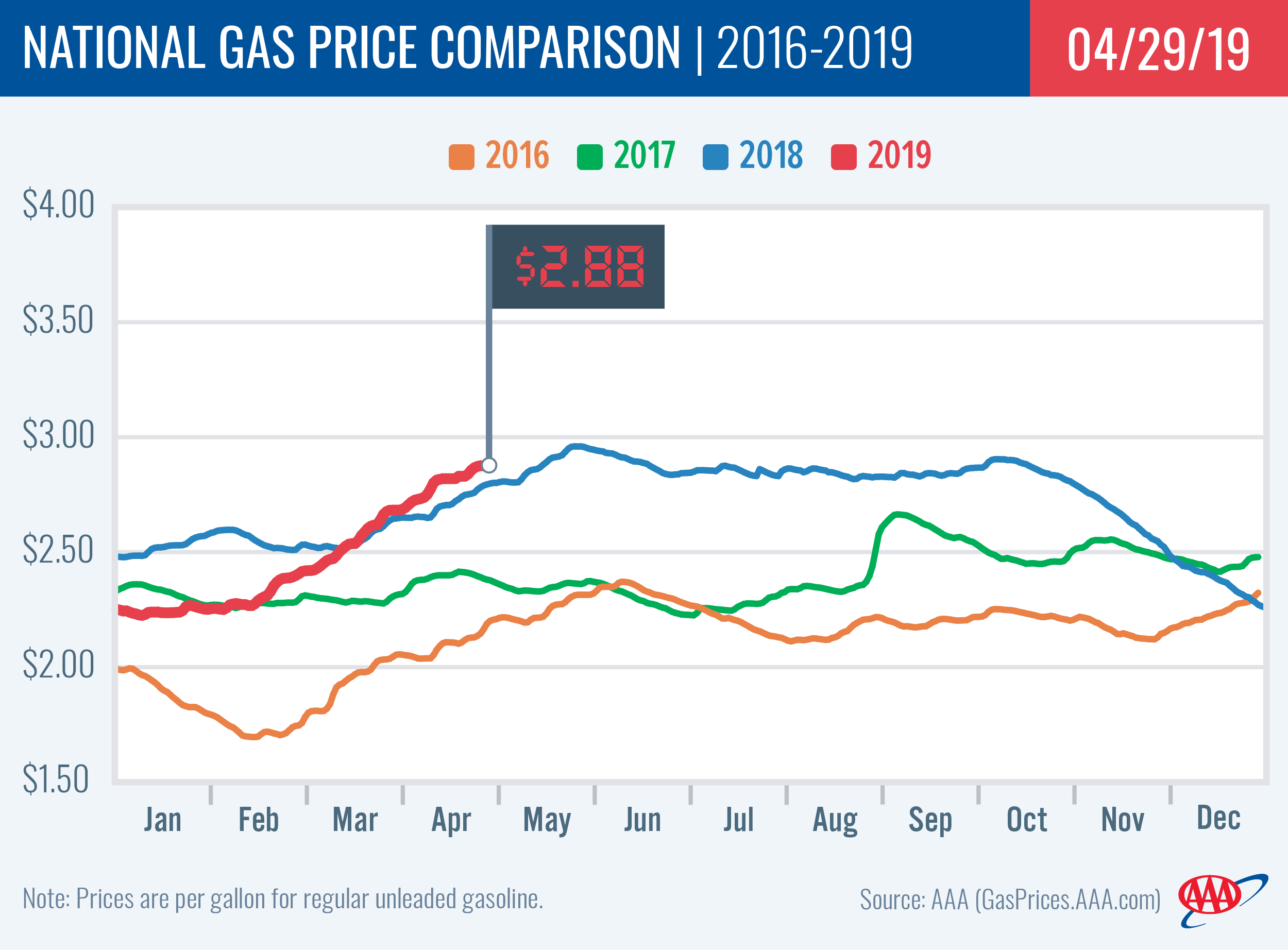 Gas Prices Archives Aaa Newsroom pertaining to sizing 2500 X 1844