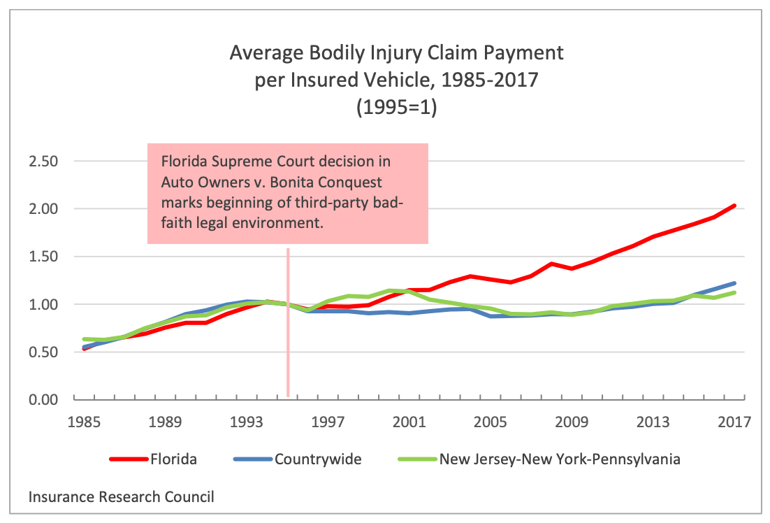 Geico Car Accident Settlement Amounts And Claims In 2020 regarding measurements 1102 X 748