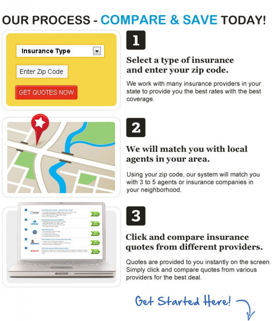 Geico Car Insurance Company Code for measurements 878 X 1024