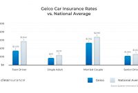Geico Insurance Rates Consumer Ratings Discounts throughout size 1560 X 900
