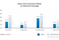 Geico Insurance Rates Consumer Ratings Discounts within dimensions 1560 X 900