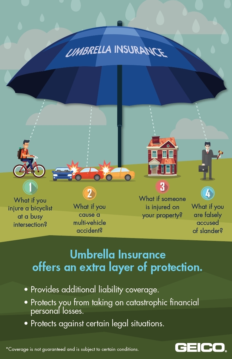 Geico Says Umbrella Insurance Offers A Canopy Of Extra intended for dimensions 740 X 1143