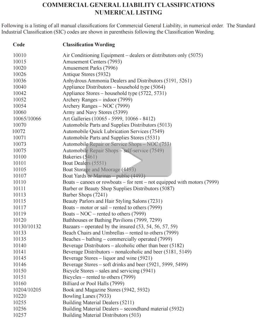 General Liability Class Codes List Of Class Codes Users with regard to sizing 880 X 1091