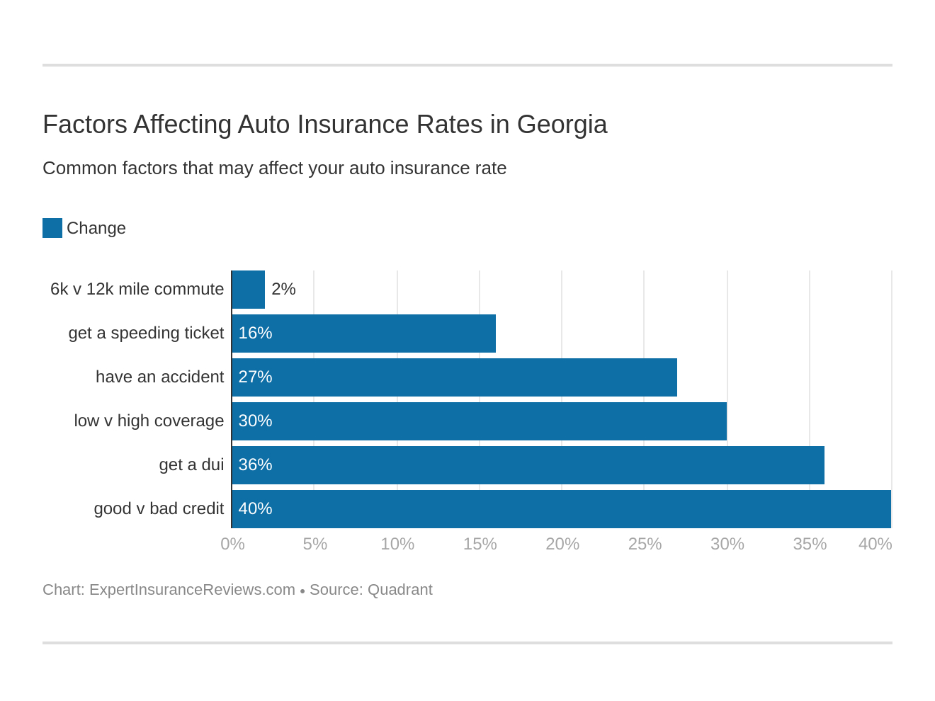 Georgia Auto Insurance Review Coverage Rates More for measurements 1320 X 990