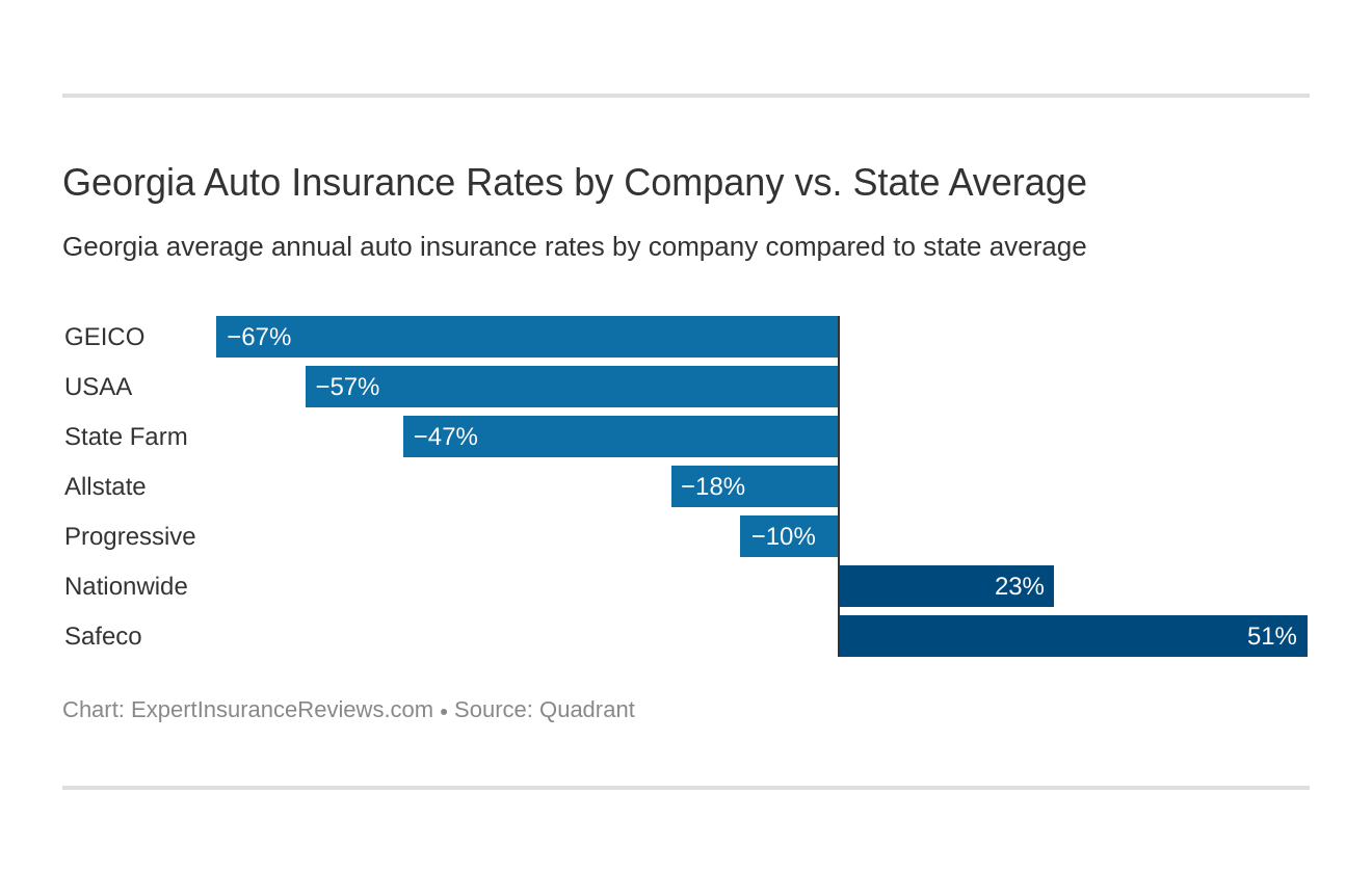 Georgia Auto Insurance Review Coverage Rates More in measurements 1320 X 840