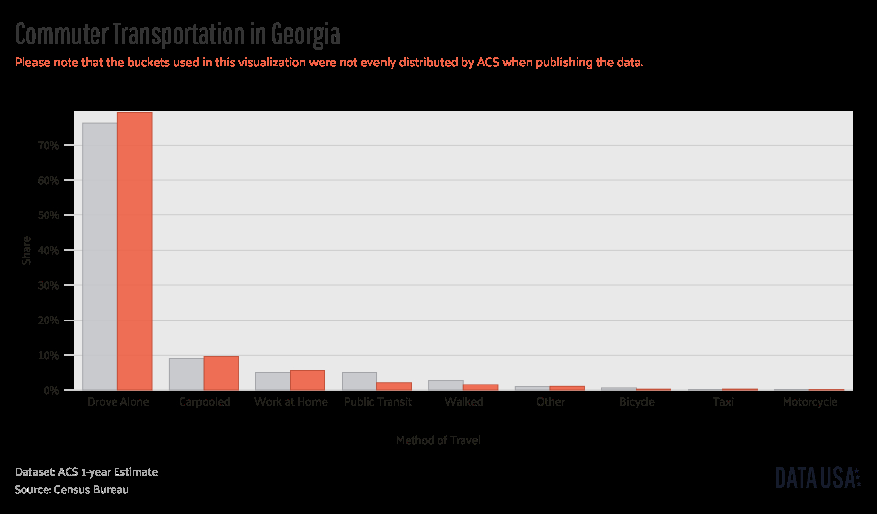 Georgia Auto Insurance Review Coverage Rates More in proportions 1792 X 1052