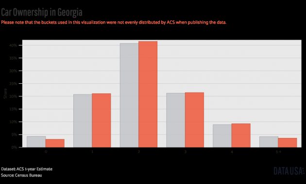 Georgia Auto Insurance Review Coverage Rates More inside dimensions 1792 X 1052