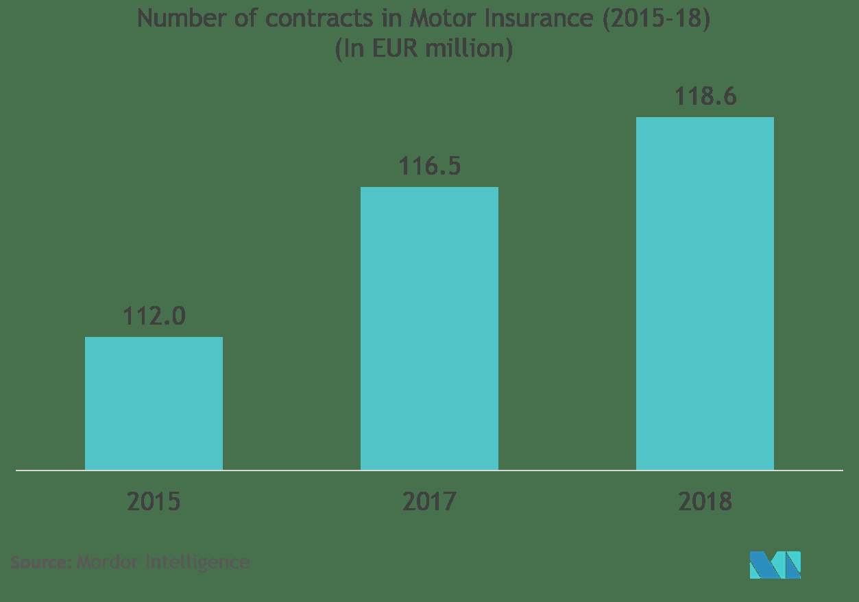 Germany Motor Insurance Market Growth Trends And Forecast pertaining to size 1253 X 879