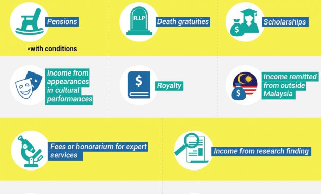 Get More Tax Exemptions For Income Tax In Malaysia Imoney with regard to measurements 801 X 1622