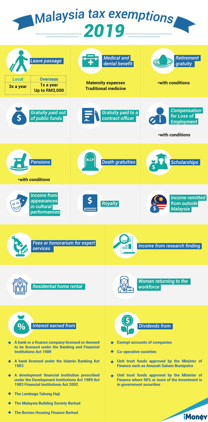 Get More Tax Exemptions For Income Tax In Malaysia Imoney with regard to measurements 801 X 1622