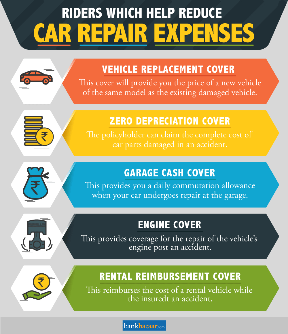 Get The Best Car Insurance Riders To Add On To Your Car regarding measurements 1000 X 1162