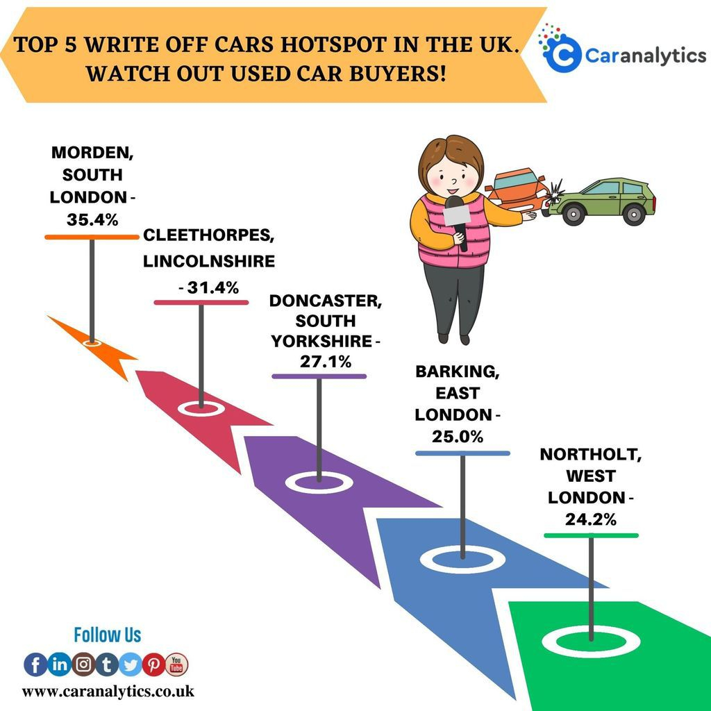 Get To Know The Significance Of Insurance Write Off Check throughout dimensions 1024 X 1024