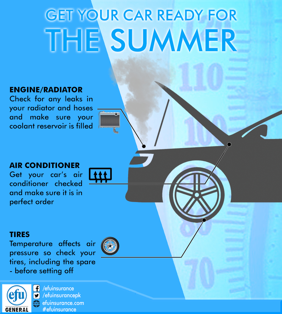 Get Your Car Ready For The Summer Heat Engineradiator Air with regard to size 898 X 1000