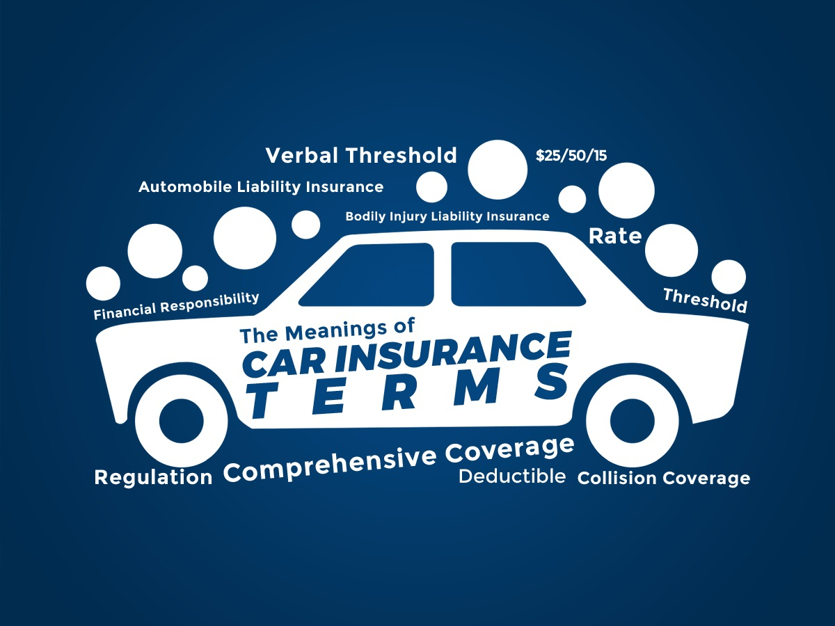 Glossary Of Most Important Car Insurance Terms within proportions 1200 X 900