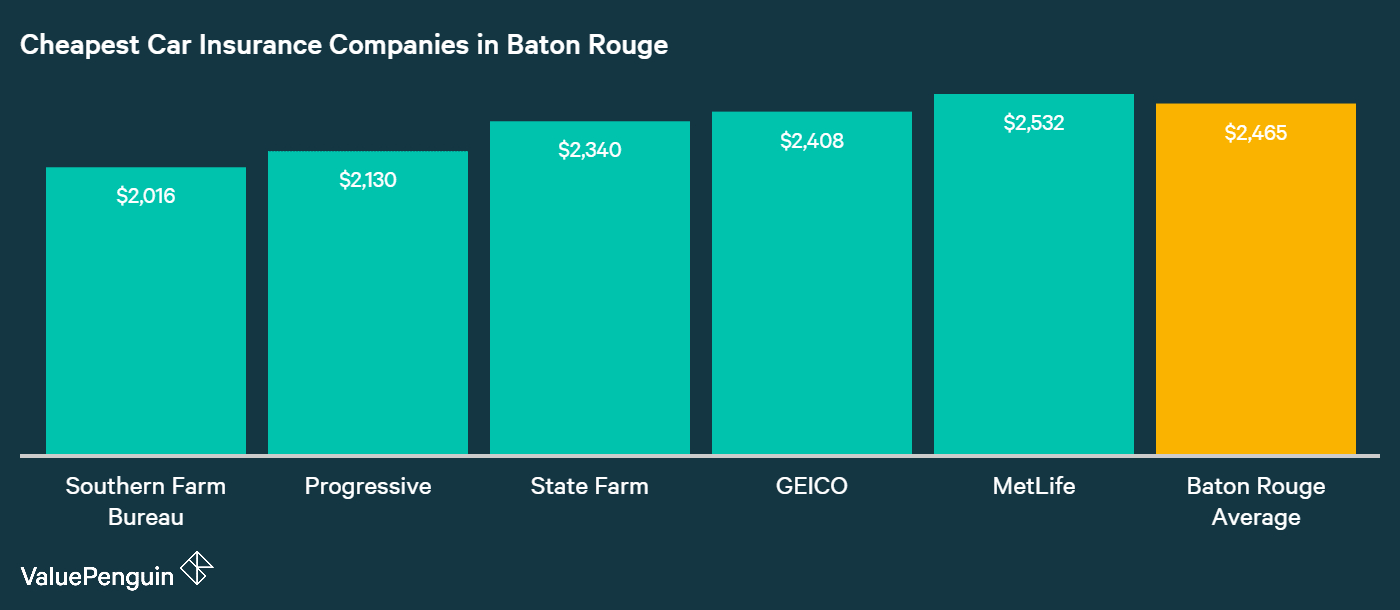 Go Auto Insurance Number Baton Rouge in proportions 1400 X 610