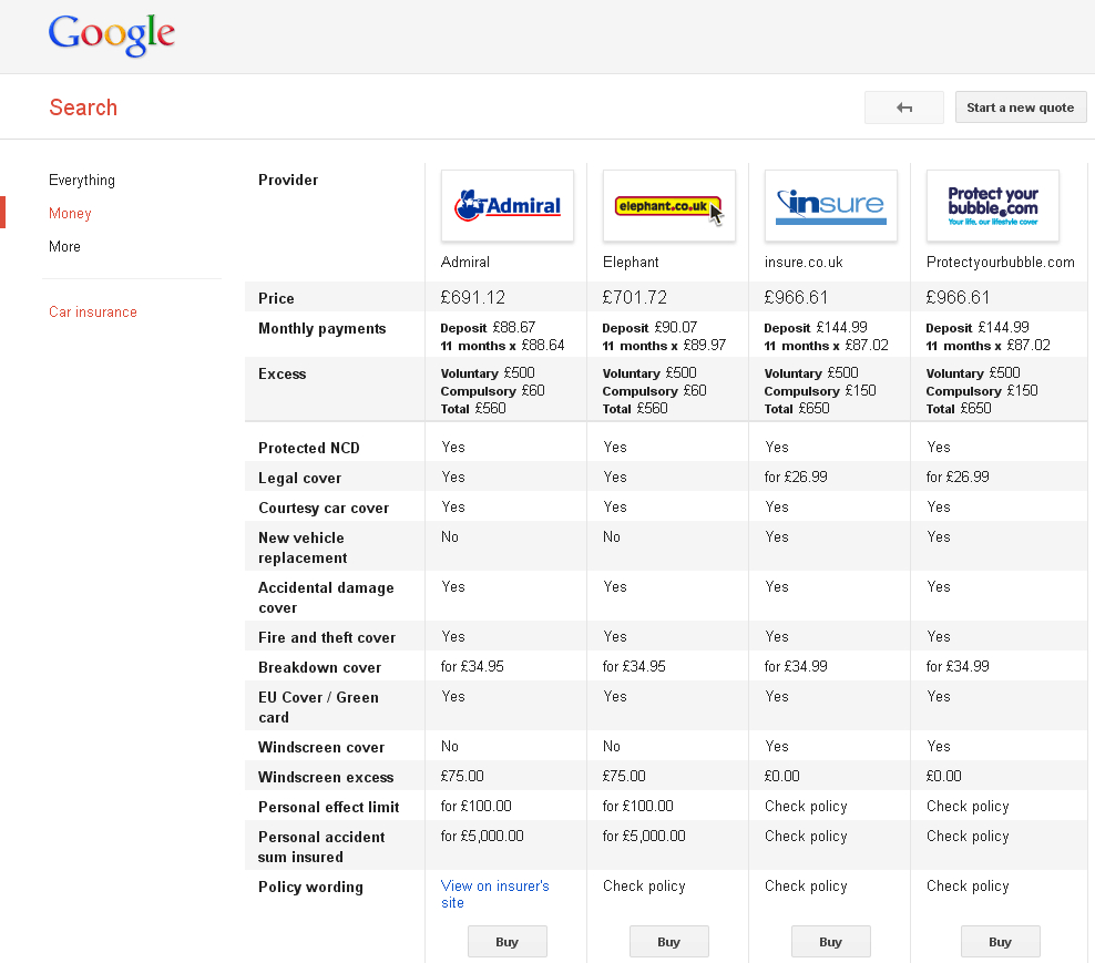 Google Launches Car Insurance Comparison Accuracast for proportions 988 X 869