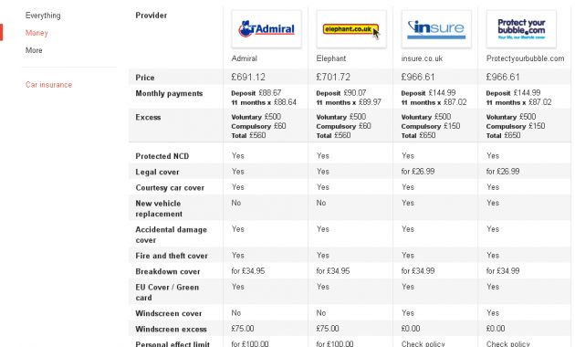 Google Launches Car Insurance Comparison Accuracast pertaining to measurements 988 X 869