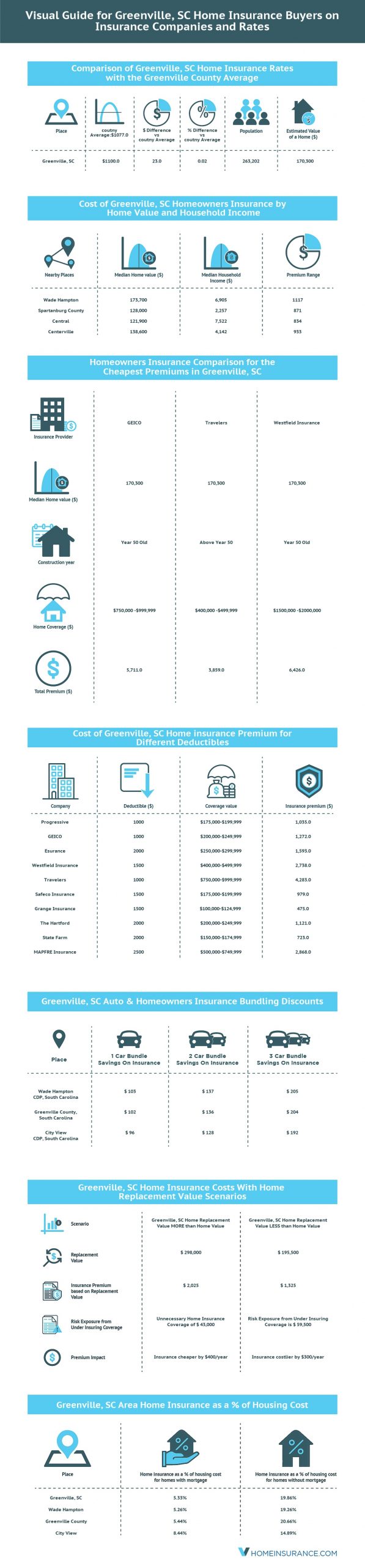 Greenville Home Insurance Rates Quotes Agents Reviews for sizing 1241 X 5321