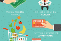 Grocery Infographic 4resize4 The Money Doctor for proportions 7087 X 9449