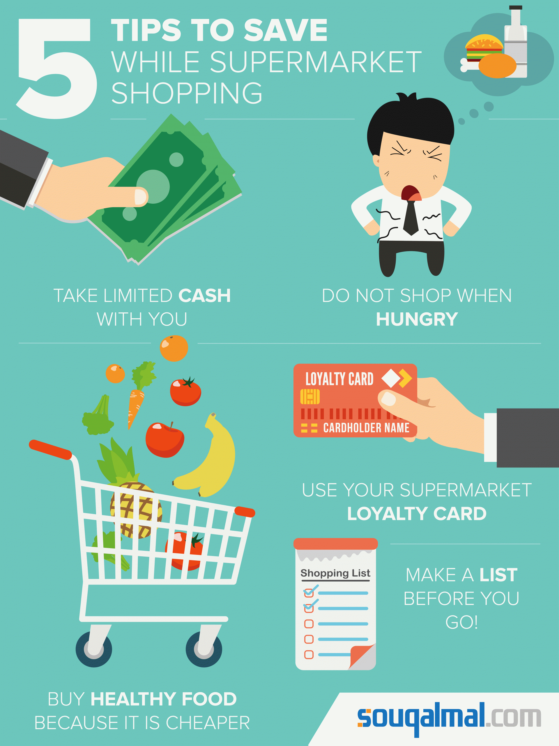 Grocery Infographic 4resize4 The Money Doctor for proportions 7087 X 9449